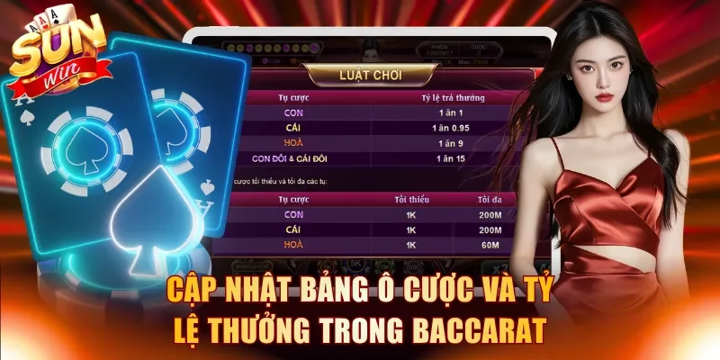 Cập nhật bảng ô cược và tỷ lệ thưởng trong Baccarat
