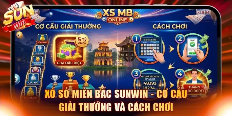 Xổ số miền Bắc